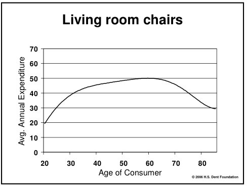 The value of a comfortable seat never gets old