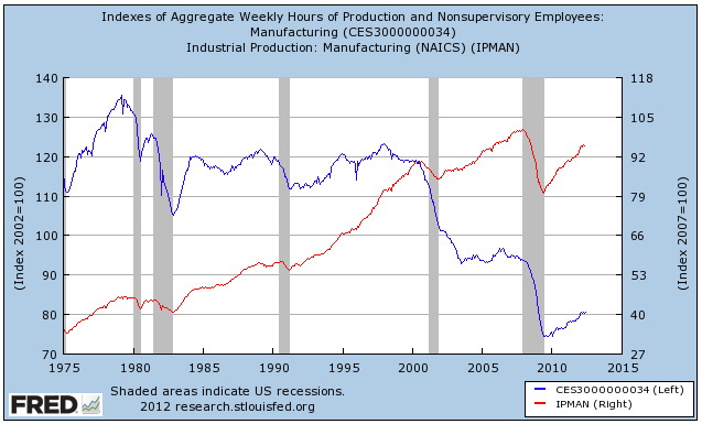 The Post-Employee Economy: Why Sky-High Profits Are Here to Stay - The ...