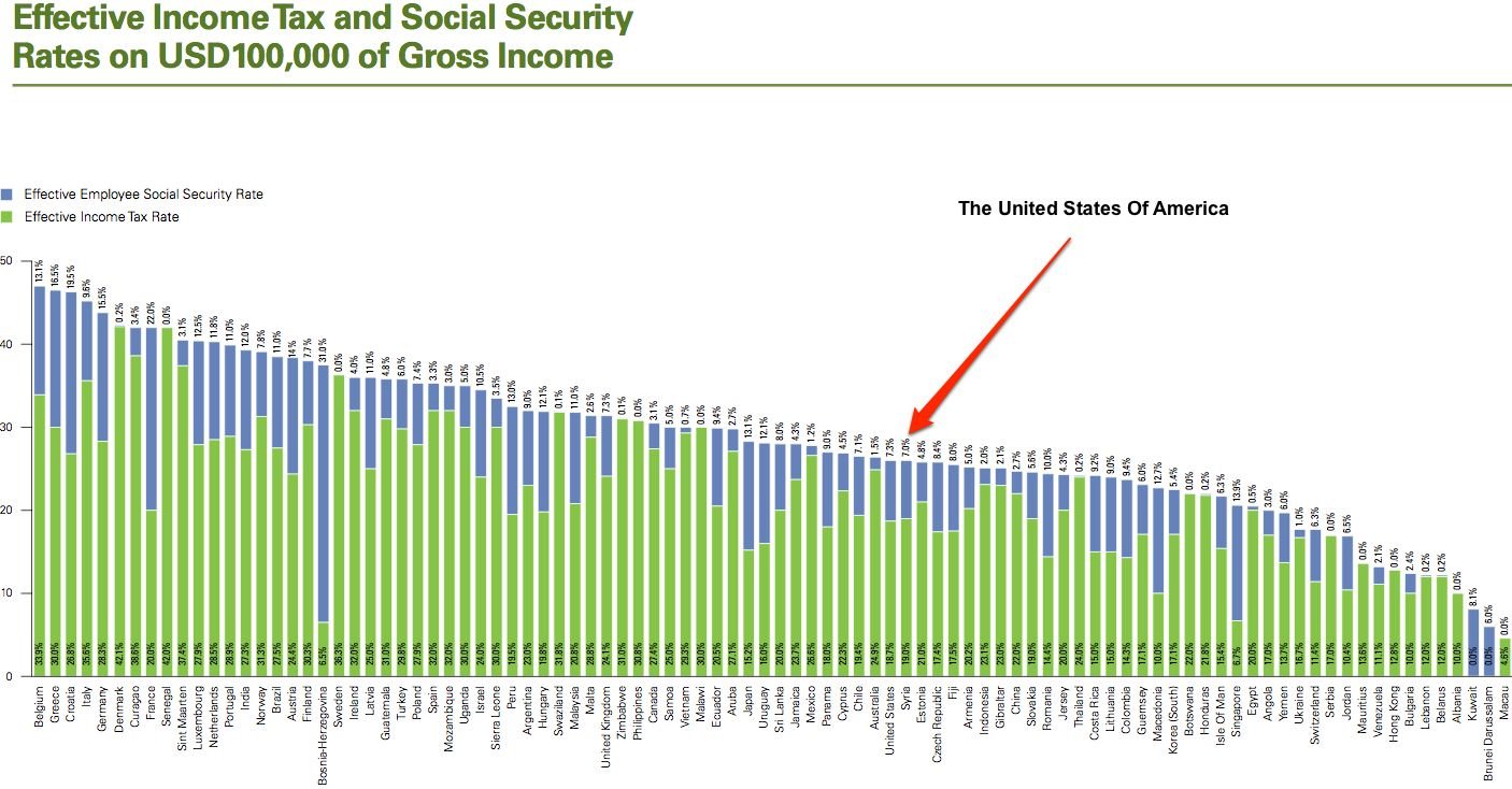 Rock stars income cannot be compared. Tax rate. Effective Tax rate. High Tax rate фото. Income Tax rates by Country.