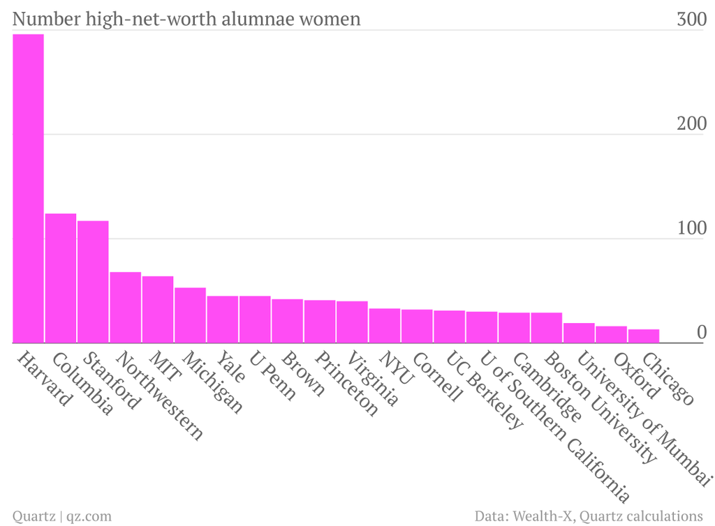 Number-high-net-worth-alumnae-women_chart
