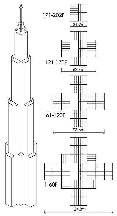 Zhang Yue’s “pyramid” approach.
