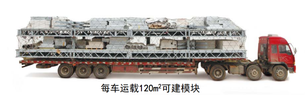 Each truck can carry 120 sqm of module pieces.