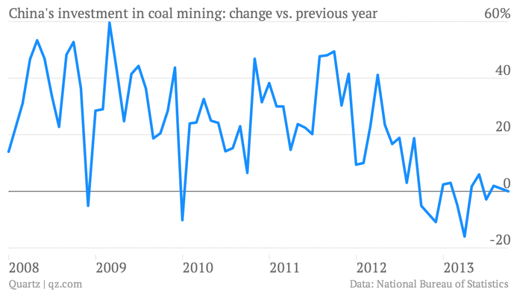 China's Coal Supply Will Soon Weigh 40 Percent More Than Earth's ...