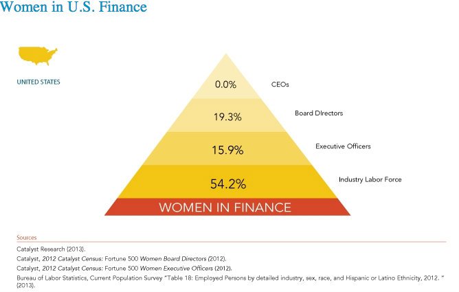 womeninusfinance