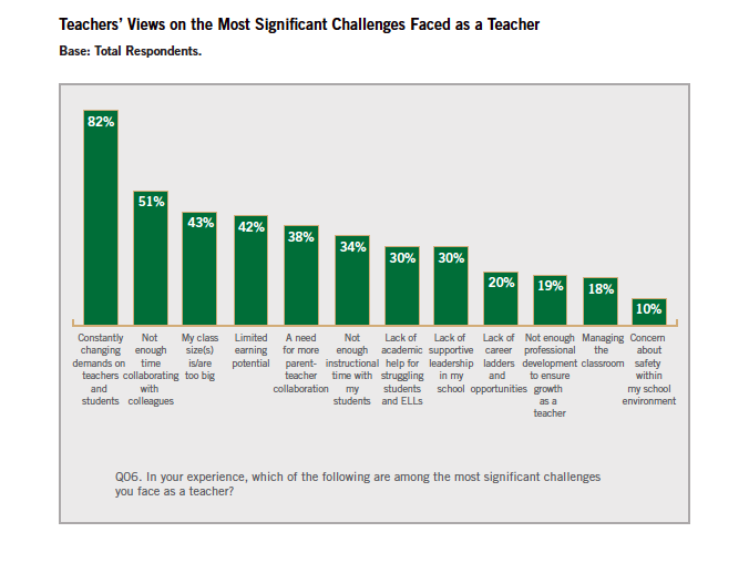 Image of New Survey: Teachers Say Their Voices Aren’t Being Heard