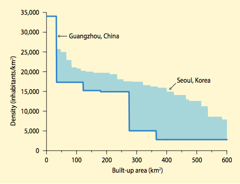 The blue area indicates potential for re-densification of the densest 600 cubic km of Guangzhou.