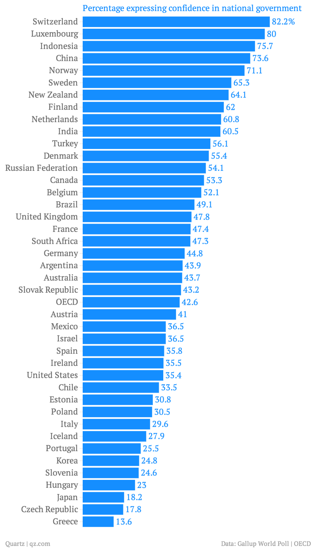 9 Charts That Tell You Where Life Is Pretty Terrific - CityLab