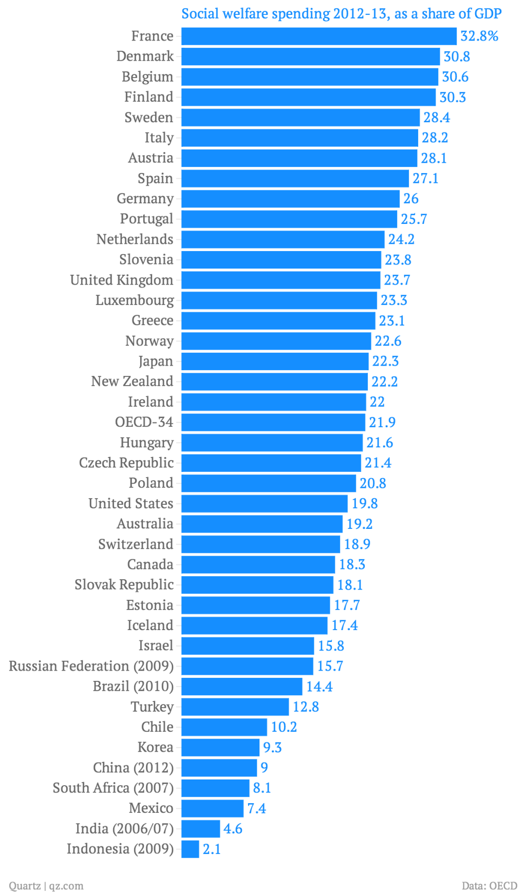 9 Charts That Tell You Where Life Is Pretty Terrific - CityLab