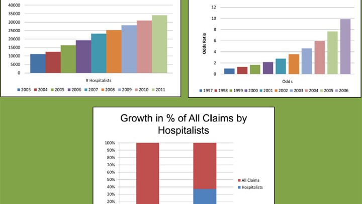 Types Of Hospital Computer Charting Systems