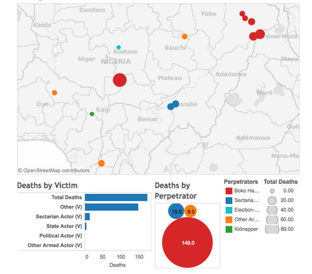 Tracking Nigeria's Worsening Security in Real Time The Atlantic
