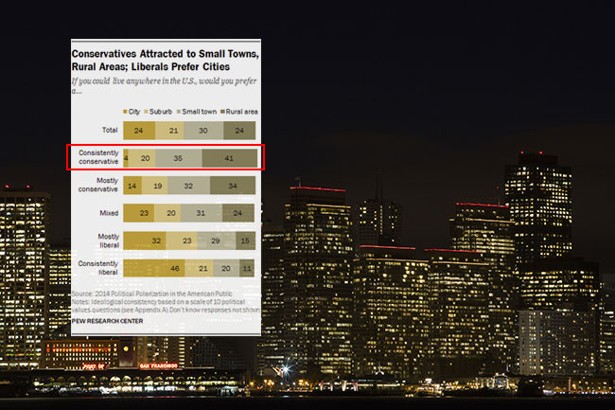Why Conservatives Might Be Left Out of the Next Wave of Tech The Atlantic