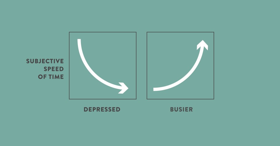 How To Make Time Pass Quickly The Atlantic