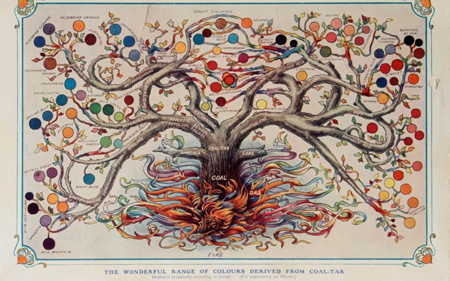 Chemical tree describing the range of colors derived from coal-tar