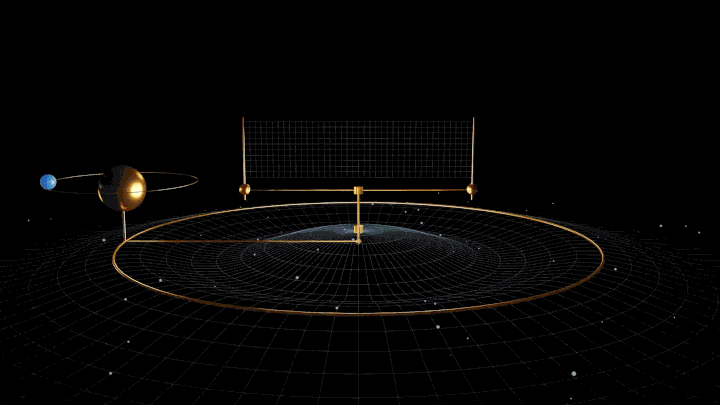 A gif of Earth orbiting the sun while the sun moves around the Milky Way