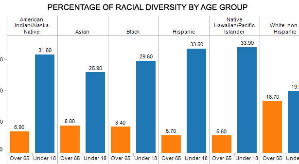 census-minorities-constitute-37-percent-of-u-s-population-the-atlantic