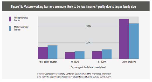 At Universities More Students Are Working Full Time The Atlantic