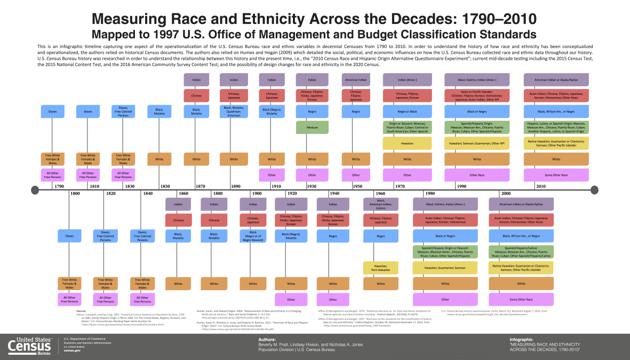 201.10 race and ethnic relations