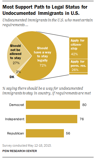 Americans Are Torn On What To Do About Immigration - The Atlantic