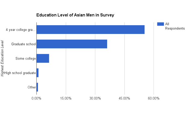 Asian Dating Americans On Being Likable” In The Modern Workplace 