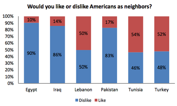 How People In Muslim Countries Think Women Should Dress The Atlantic