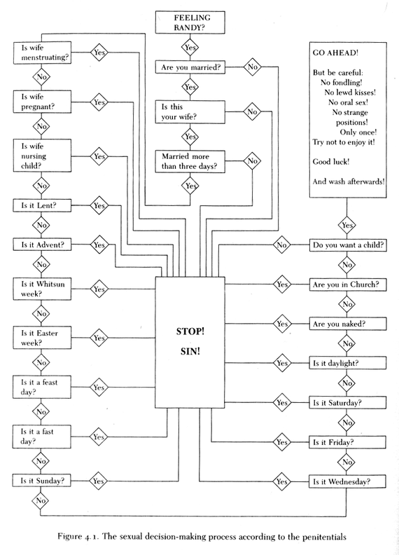 A Sexual Decision Flowchart That Makes Everything Simpler For Medieval