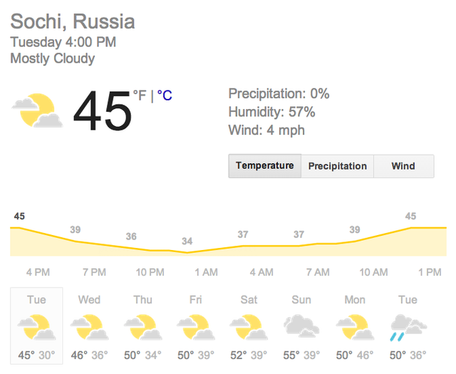 Какая погода в сочи. Погода в Сочи. Погода в Сочи на 10 дней. Погода в Сочи сегодня. Климат в конце мая в Сочи.