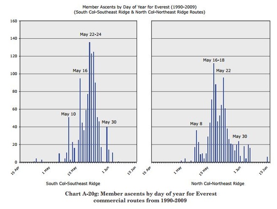 Charting Deaths On Mount Everest The Atlantic