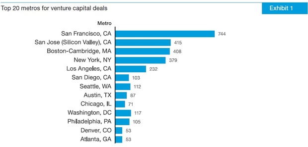 Why Can't Austin Attract International Students? - CityLab