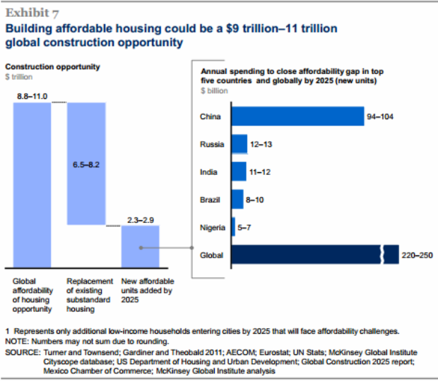 Solving the Global Housing Crisis CityLab