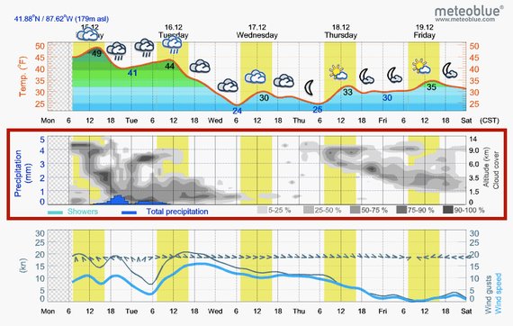 Meteoblue москва