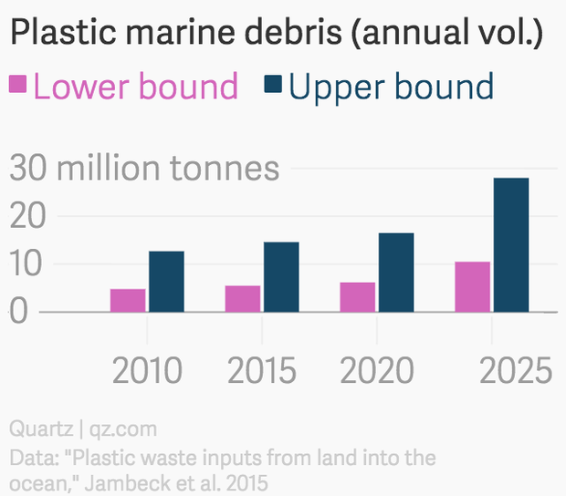 China Is Responsible for a Quarter of the Plastic Clogging Our Oceans ...