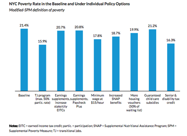 A New Report Estimates Government Assistance Programs Can ...