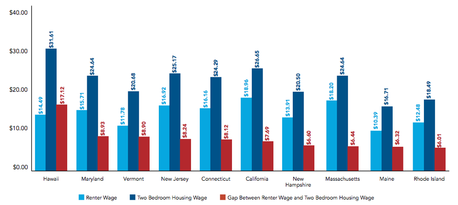 ... Maps How Much Income You Need to Rent a 2-Bedroom Apartment - CityLab