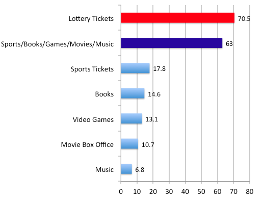 national lotto statistics