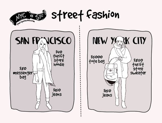 Why is San Francisco better than New York