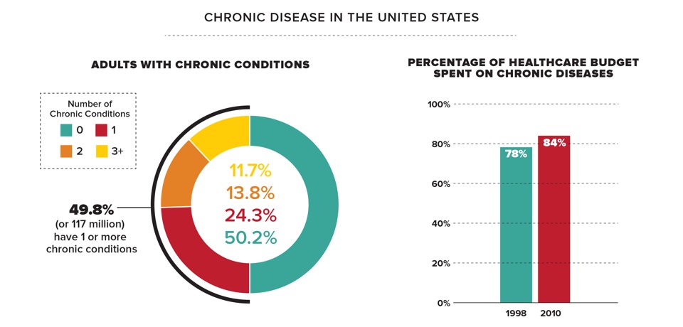 Alternative Medical Systems Chart