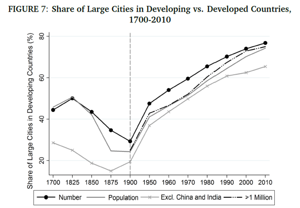 The Problem of Urbanization Without Economic Growth CityLab