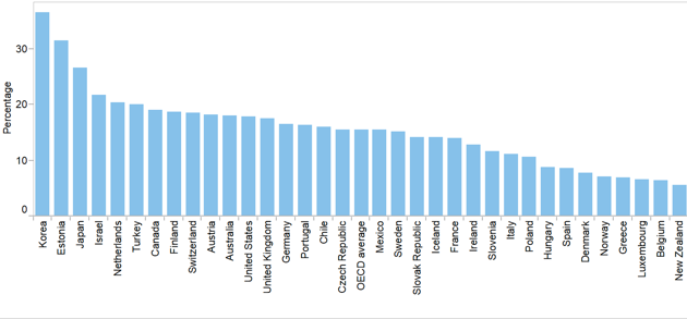 Britains New Approach To Closing The Gender Pay Gap The Atlantic