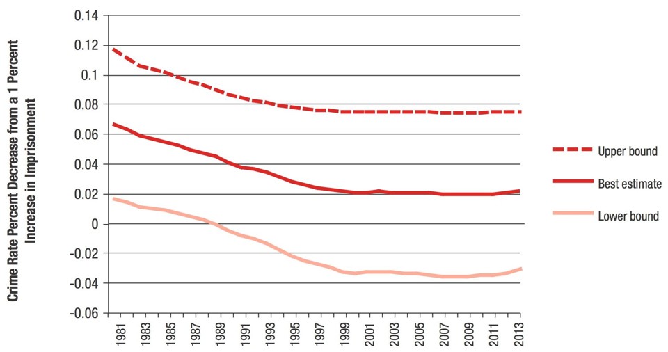 A discussion on the importance of reducing violence in crime in america