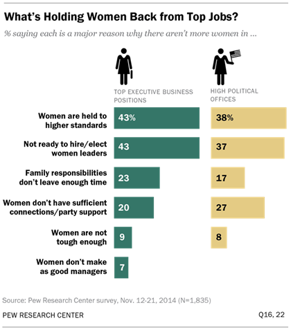 An analysis of Gender Equality in the Military of the United States