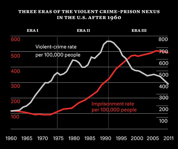 Need help do my essay america needs alternatives to incarceration