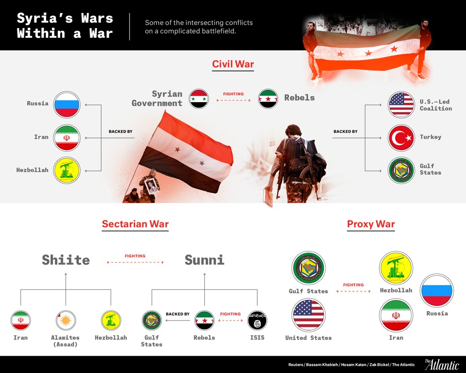 A Brief Guide To The Syrian Civil War The Atlantic