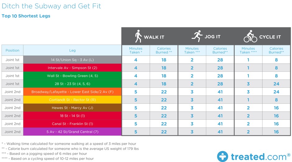 calories burned walking