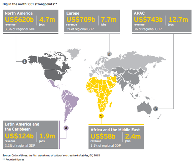 How globalization of e-trade is rewarding for industrial