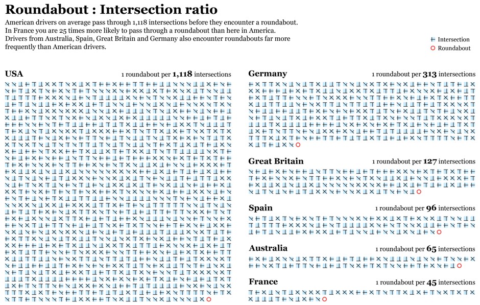 http://www.citylab.com/commute/2016/03/america-traffic-roundabouts-street-map/408598/