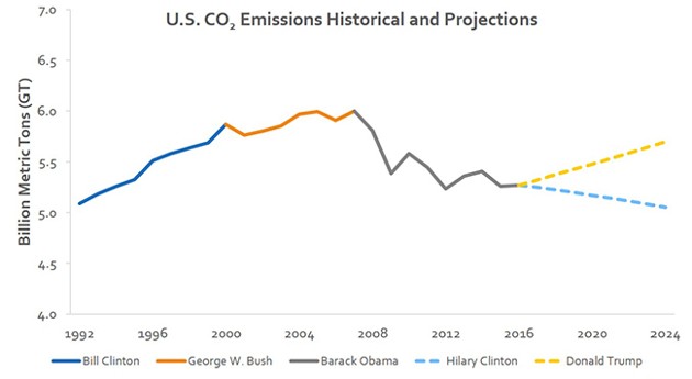 2016's Most Interesting Climate-Change Fights Are in the States