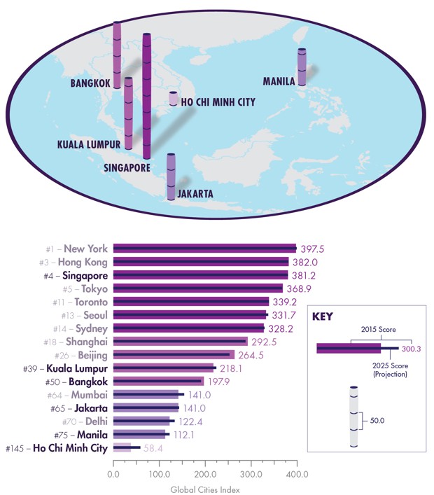 Wikipedia Global City Index