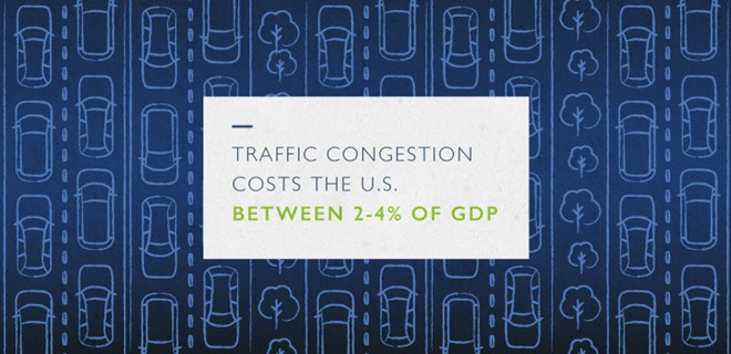 Traffic congestion costs US GDP