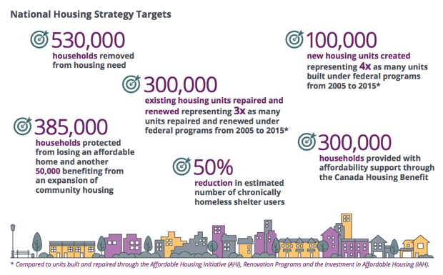 canada-adopts-a-rights-based-housing-policy-citylab