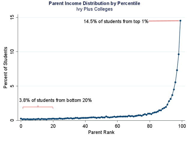 Education In 2017 As Told Through Charts And Graphs The Atlantic